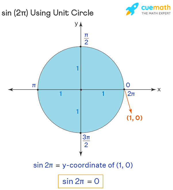 sinpi 2