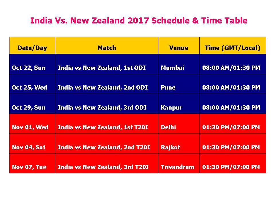 time difference between india and new zealand