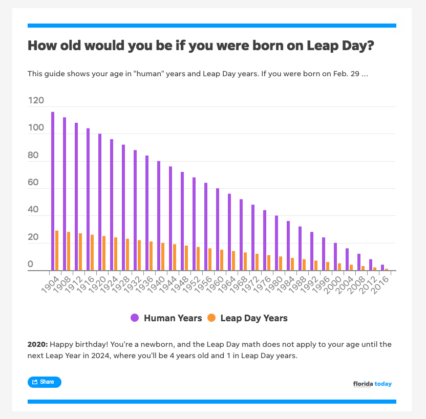 how old am i if i was born in 1984