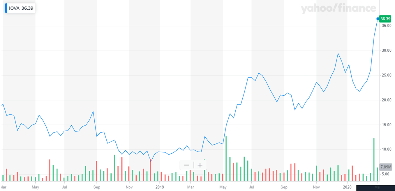 iovance stock