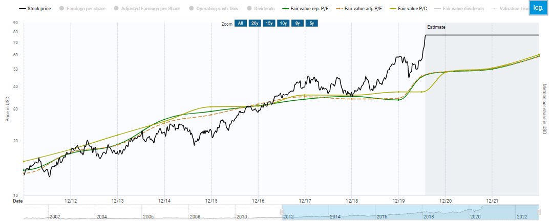 tsmc share price