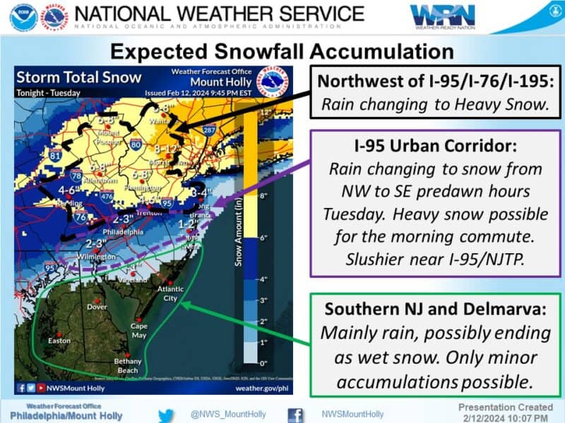 weather 08542