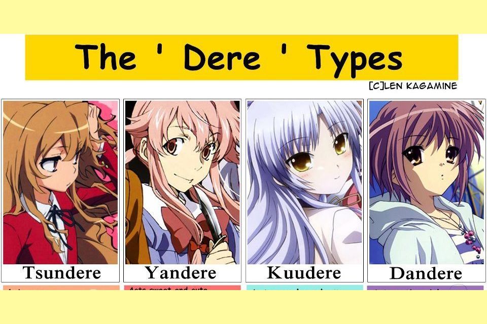 different types of dere quiz