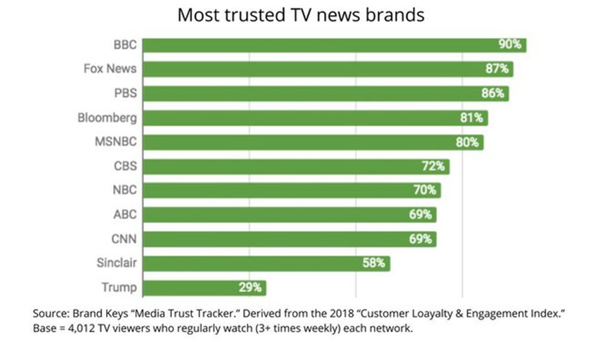 ratings fox vs cnn