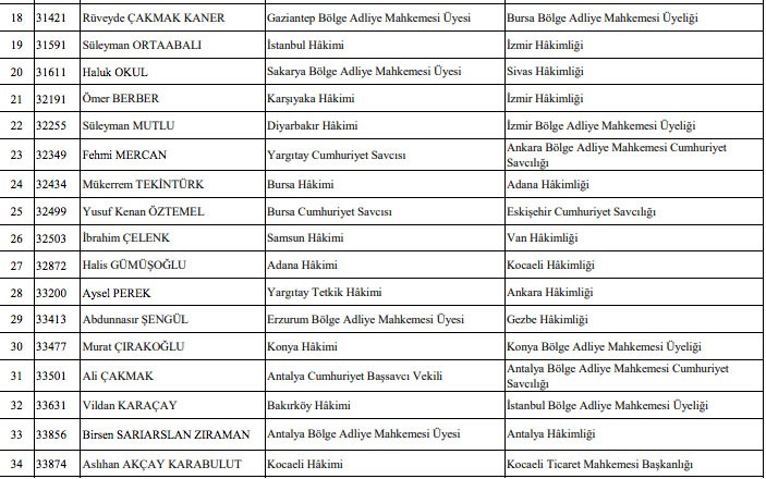 hakim savcı atamaları 2021 listesi