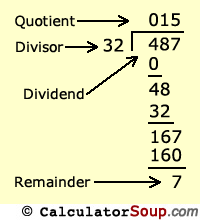 division calculator with remainders