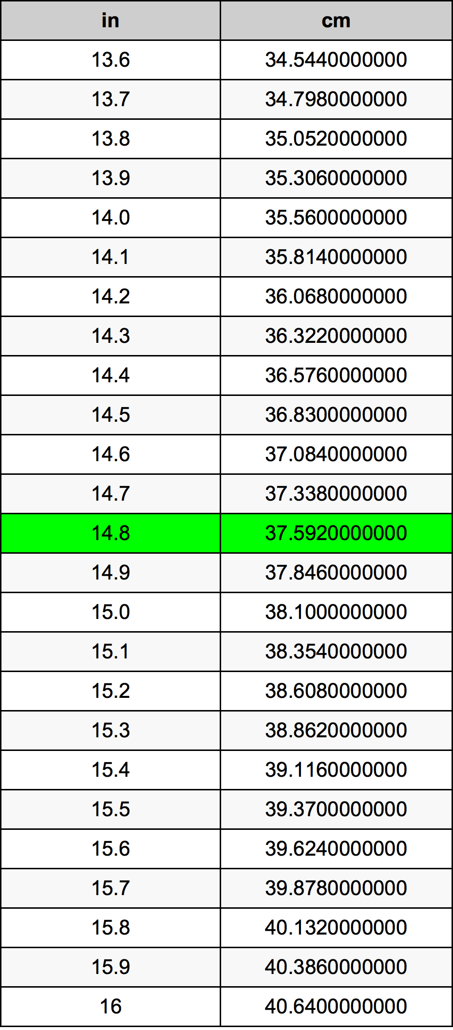 14.8 inches in cm