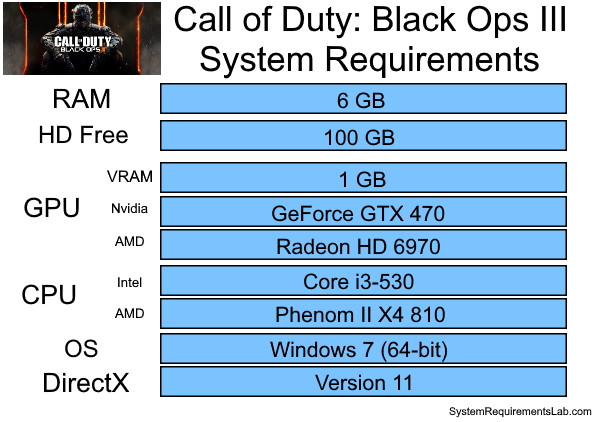 call of duty black ops pc minimum requirements