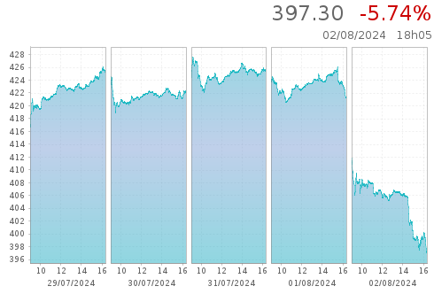 oslo euronext live