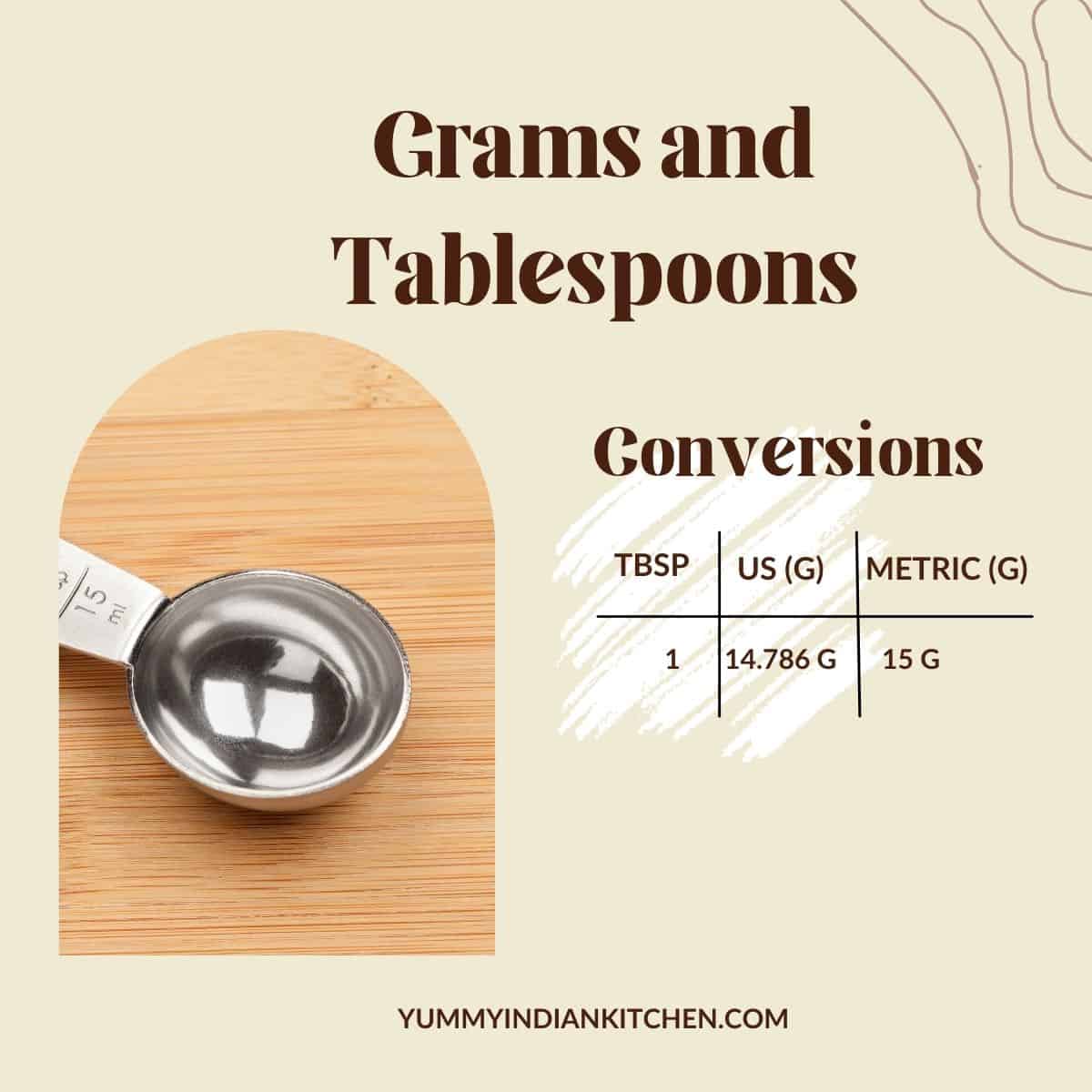 how many grams is a tablespoon