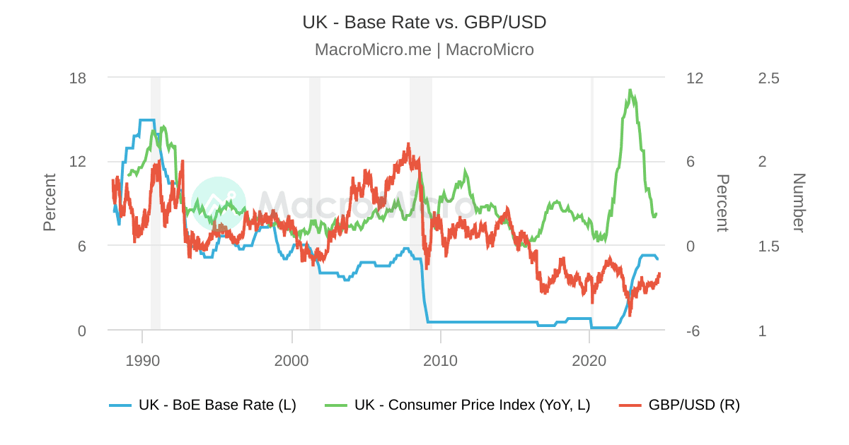 190 gbp to usd