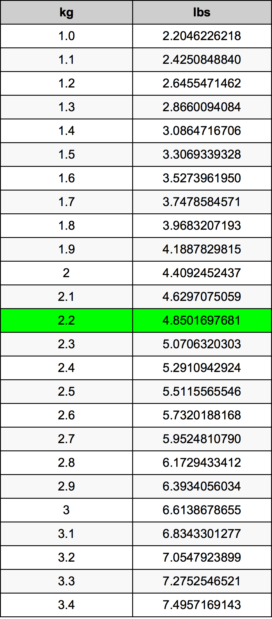 25.2 kg to lbs