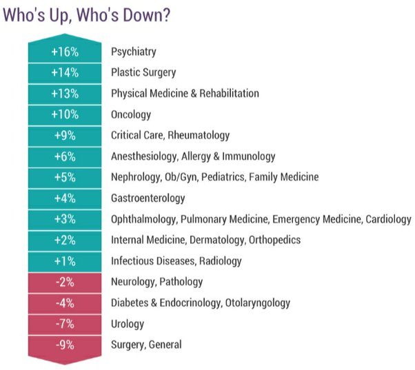 neurologist salary