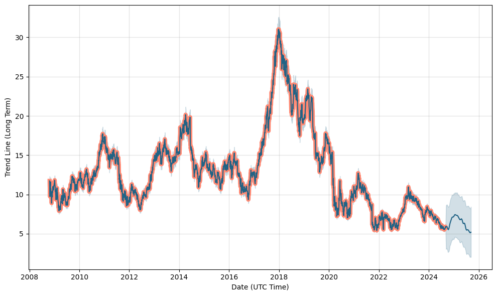 deutsche lufthansa ag share price