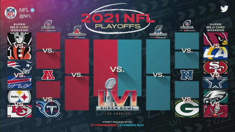 create a nfl playoff bracket