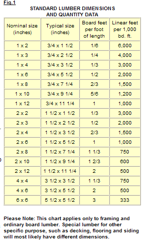 actual width of a 2x10