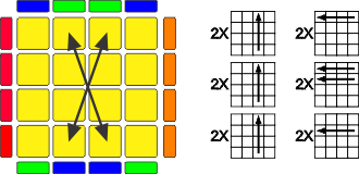 4x4 parity