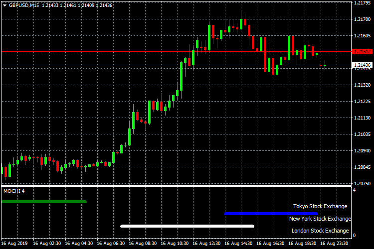 mql5 market