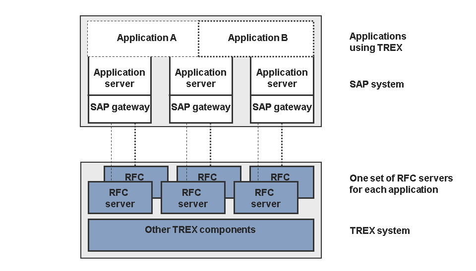 sap rfc connection