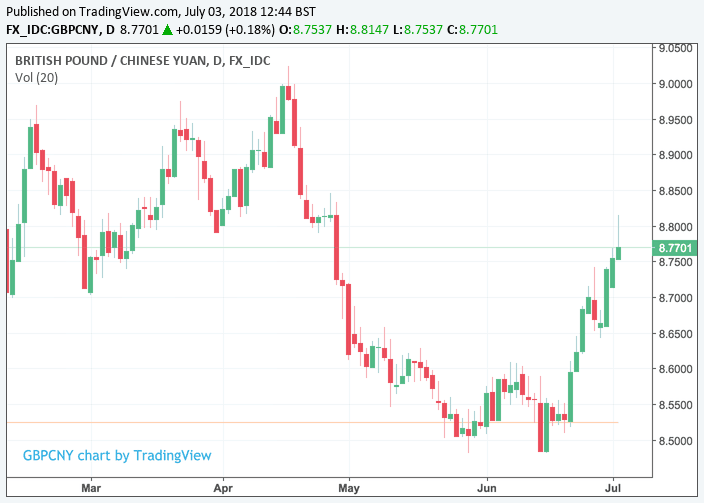 59 cny to gbp