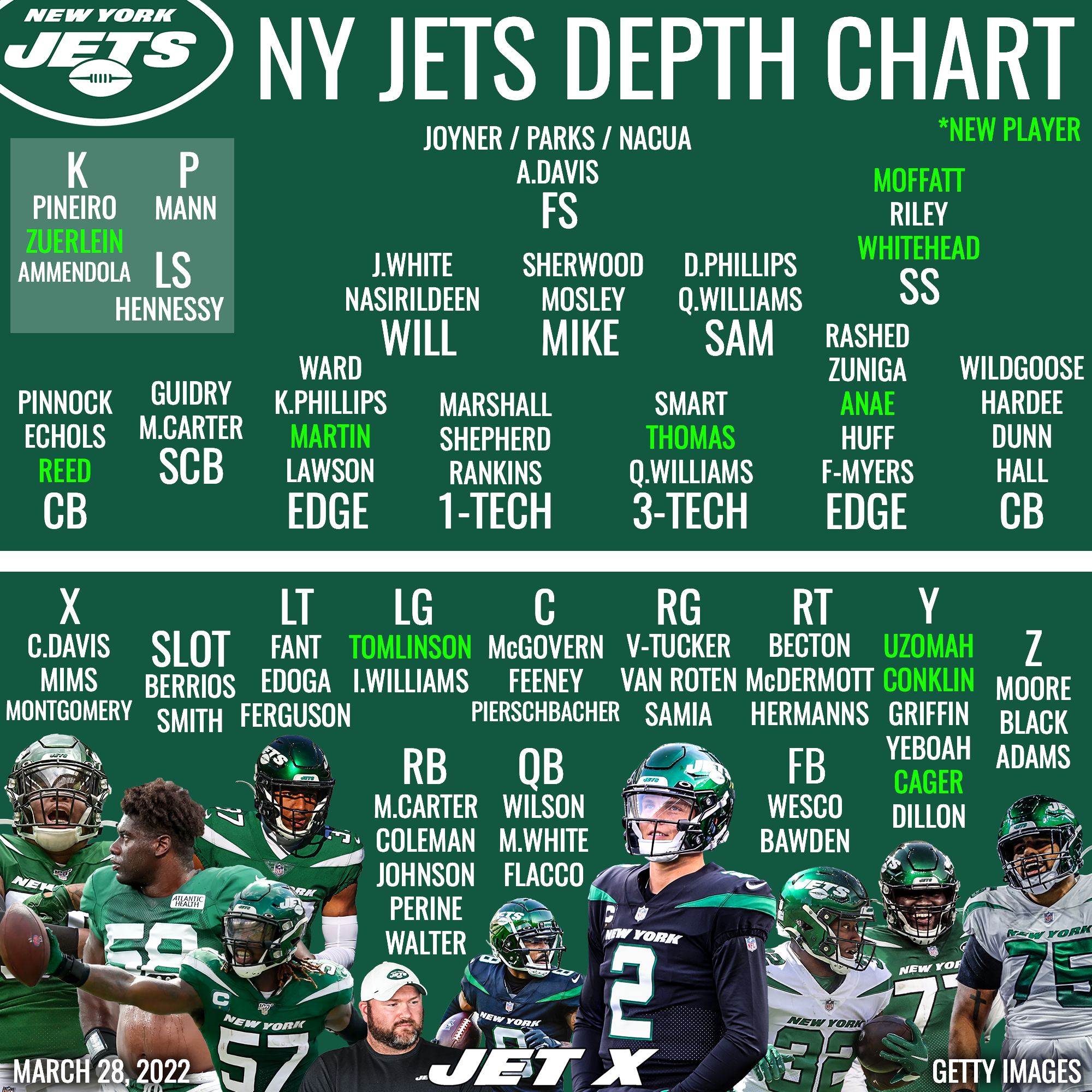 jets running back depth chart