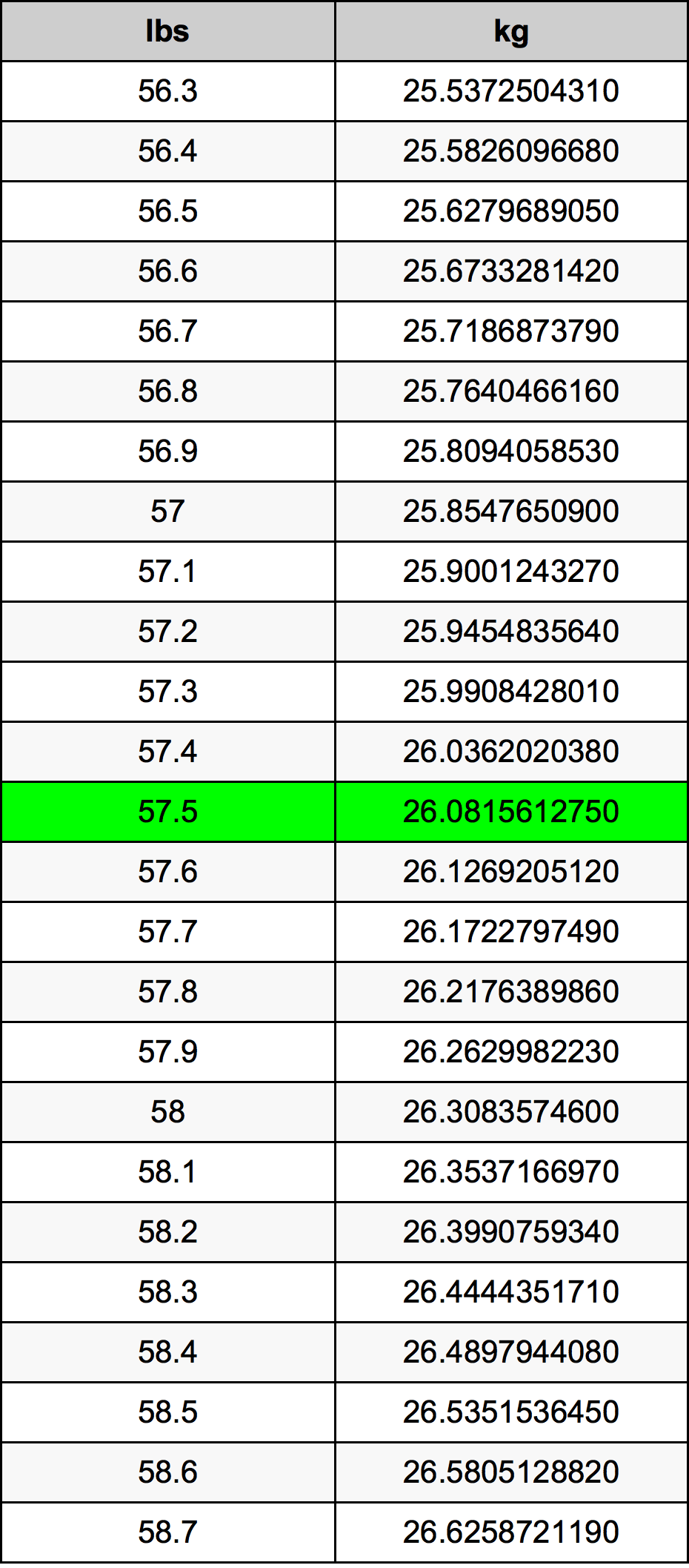 57lbs to kg