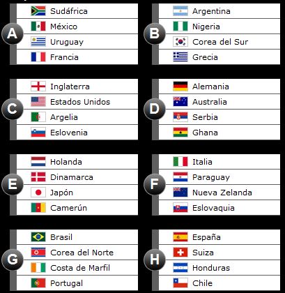 mundial 2010 grupos