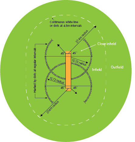 cricket field dimensions in feet