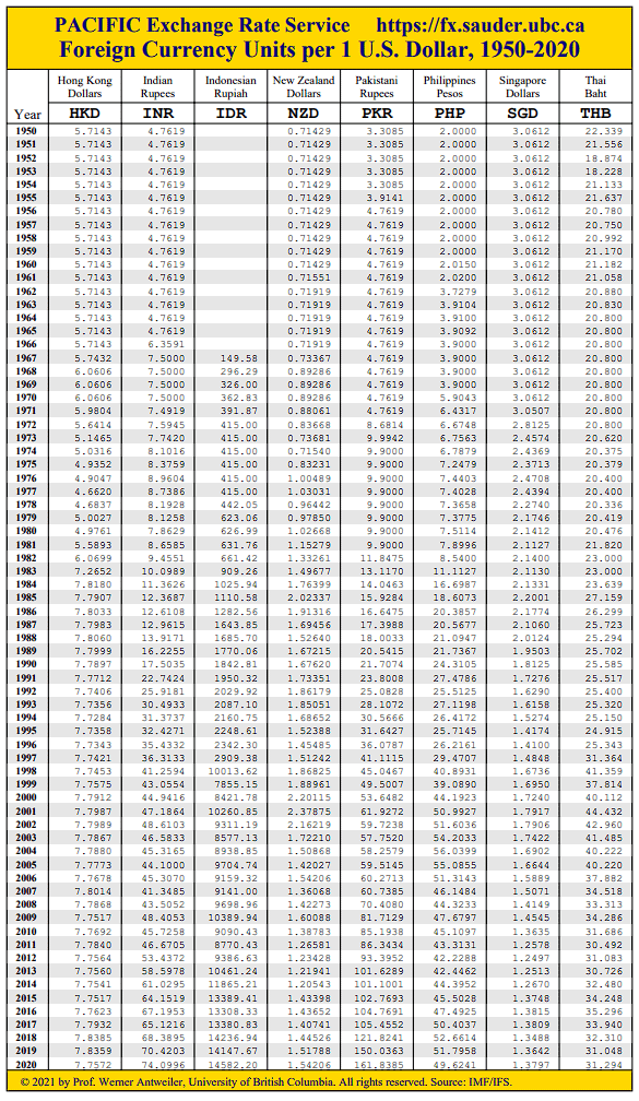 90 to philippine peso