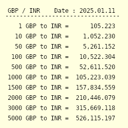 900 gbp to inr