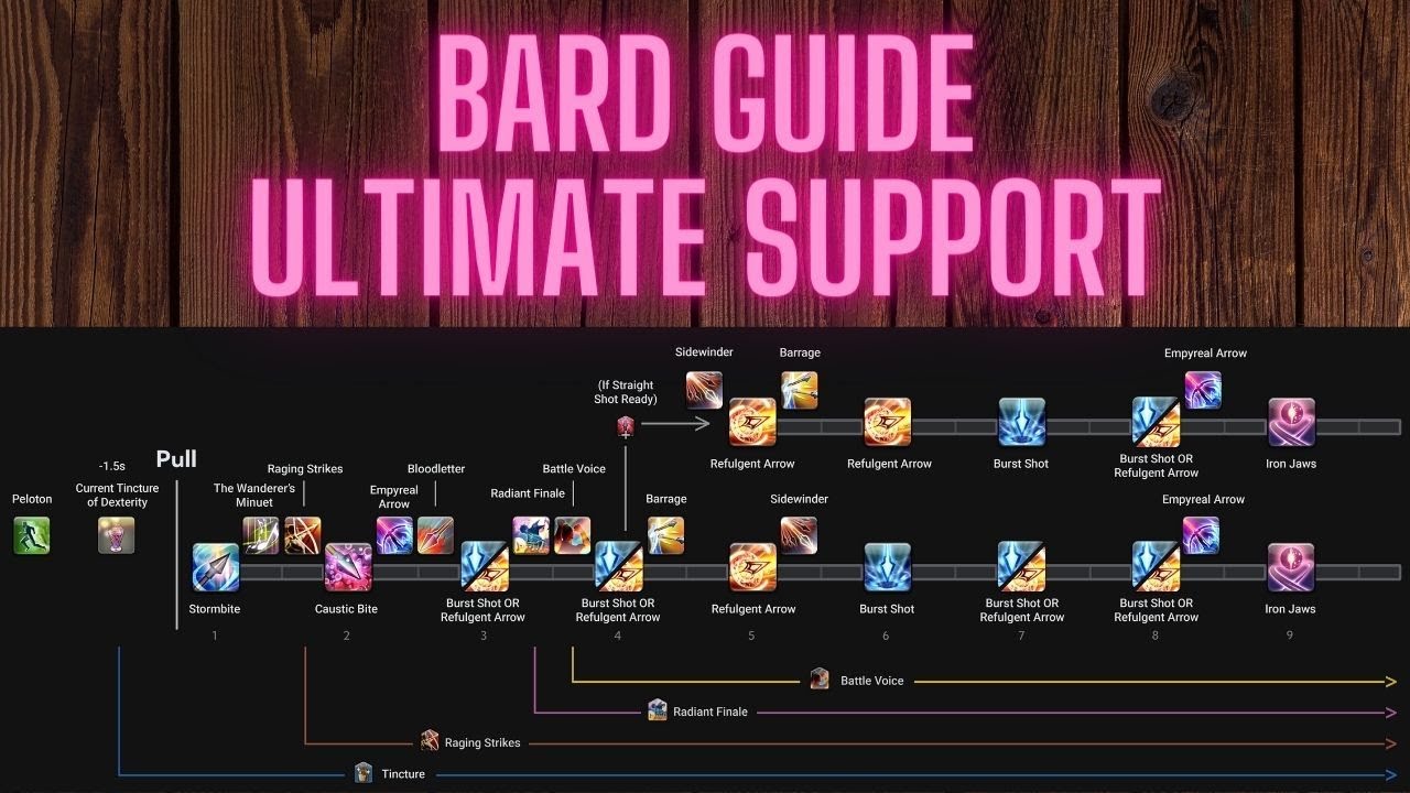 bard rotation ff14