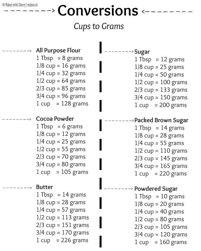 23 grams of sugar to tablespoons