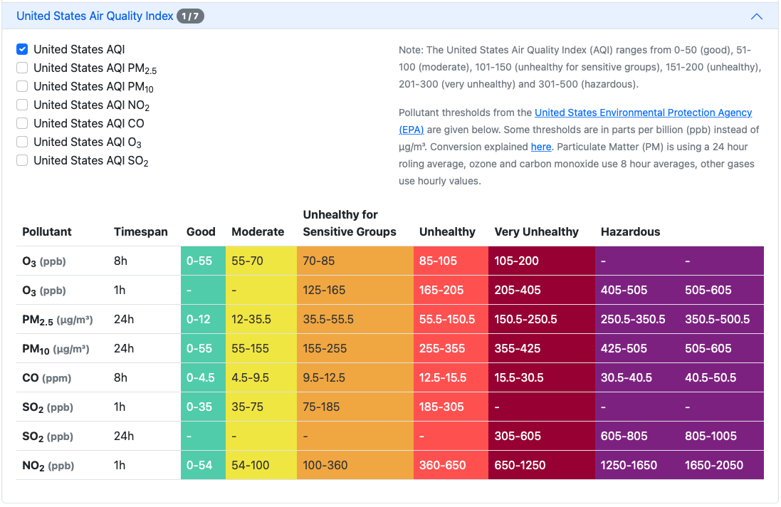 155 air quality index