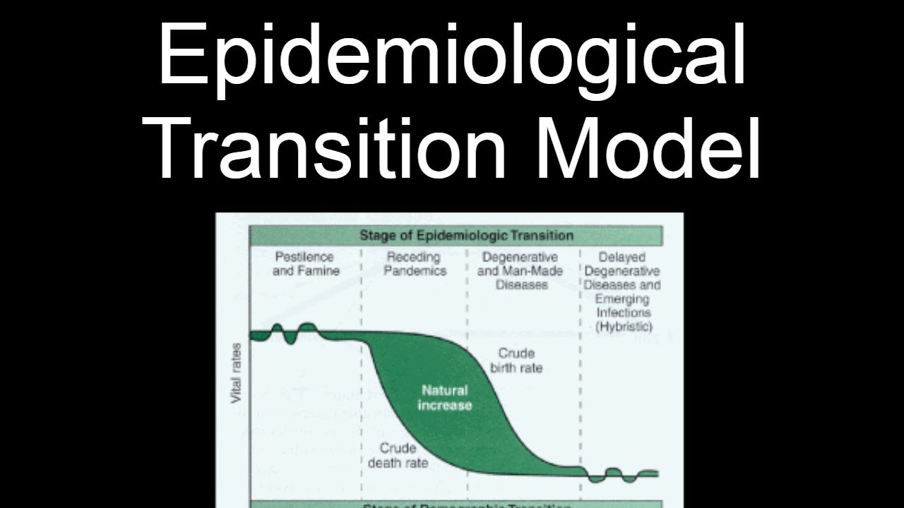 epidemiological transition model ap human geography definition