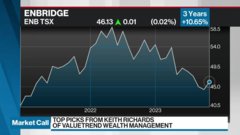 enb stock price tsx