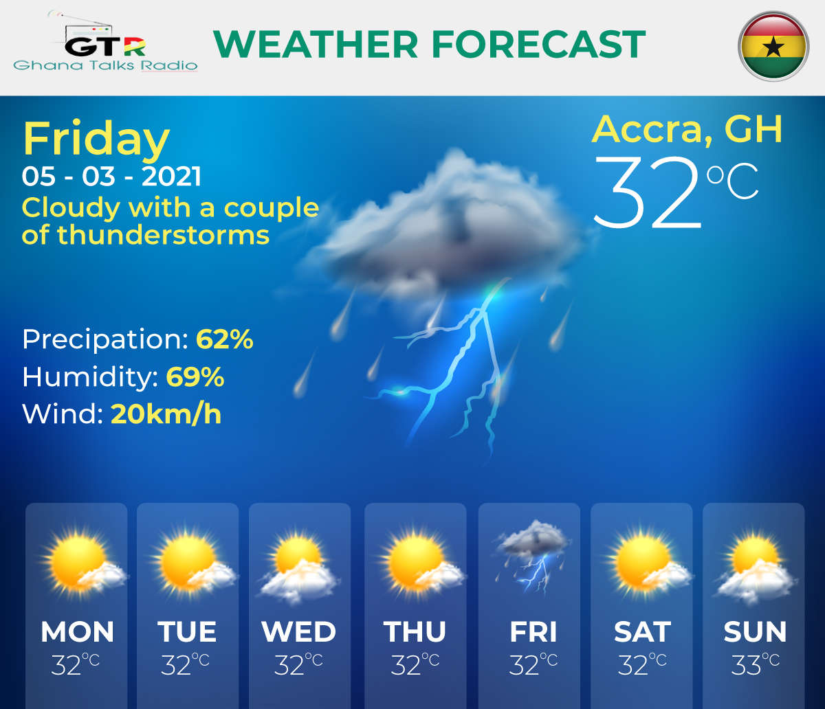 weather forecast accra