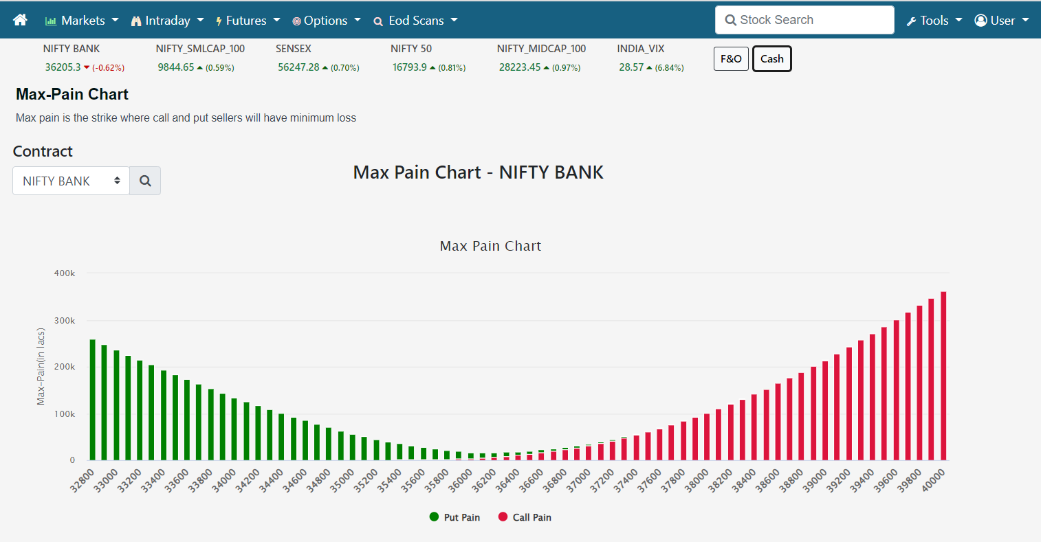 nifty max pain today