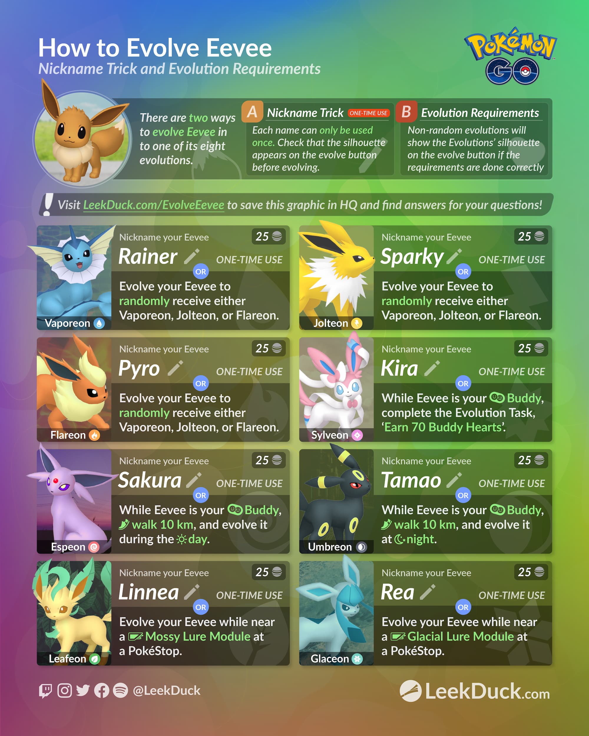 eevee evolution name trick