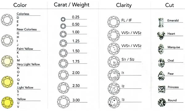 diamond clarity scale chart