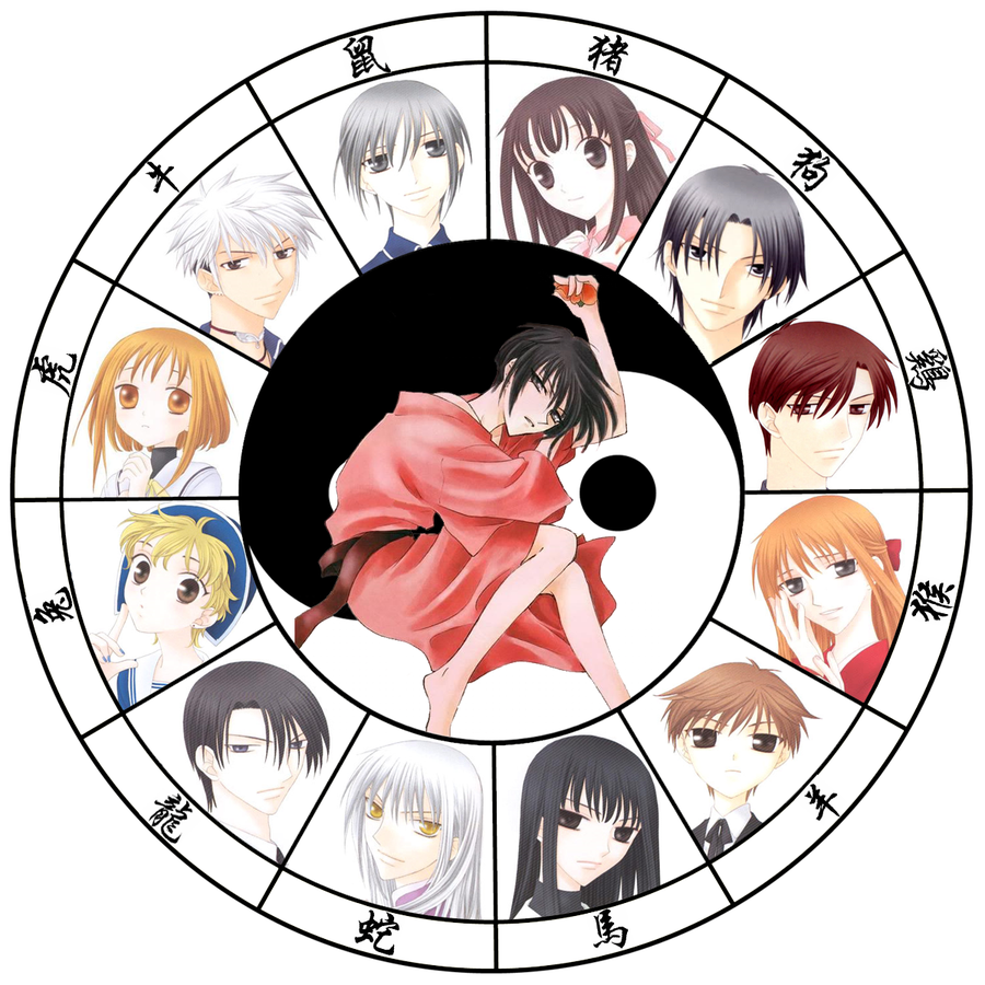 chinese zodiac signs fruits basket