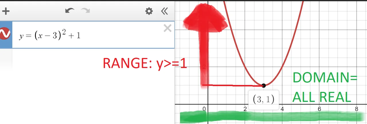 domain and range in a parabola