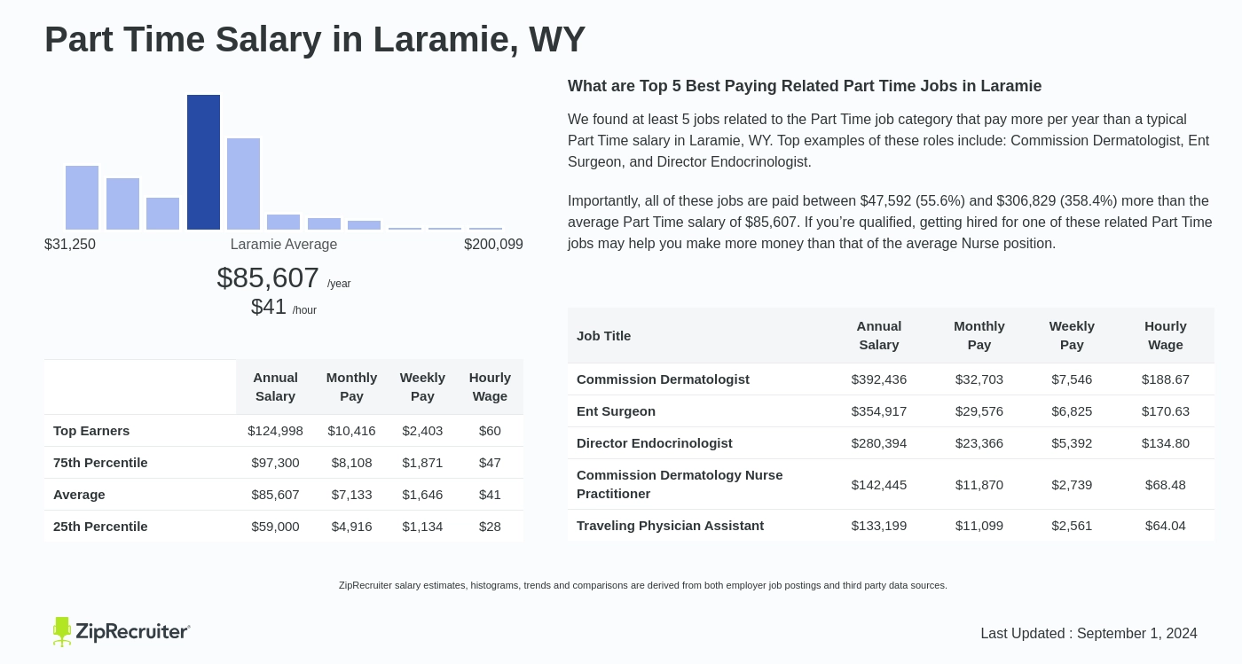 part time jobs laramie wy