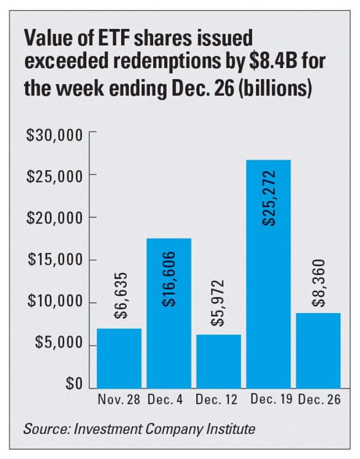 vanguard opportunity zone fund