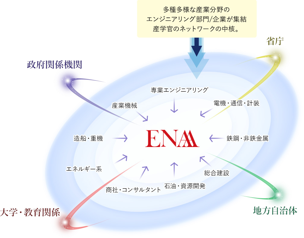 engineering 意味