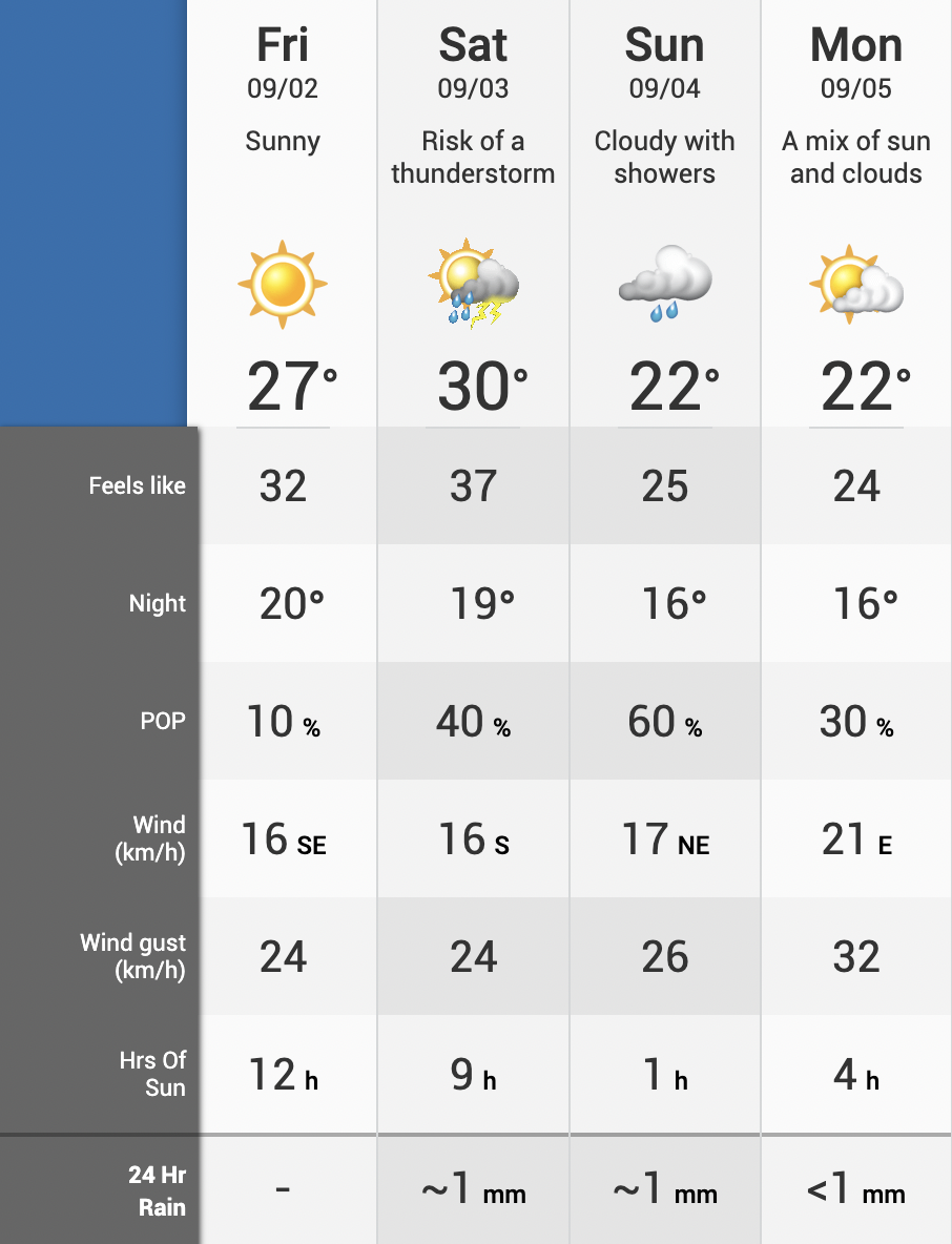 toronto weather 10 day