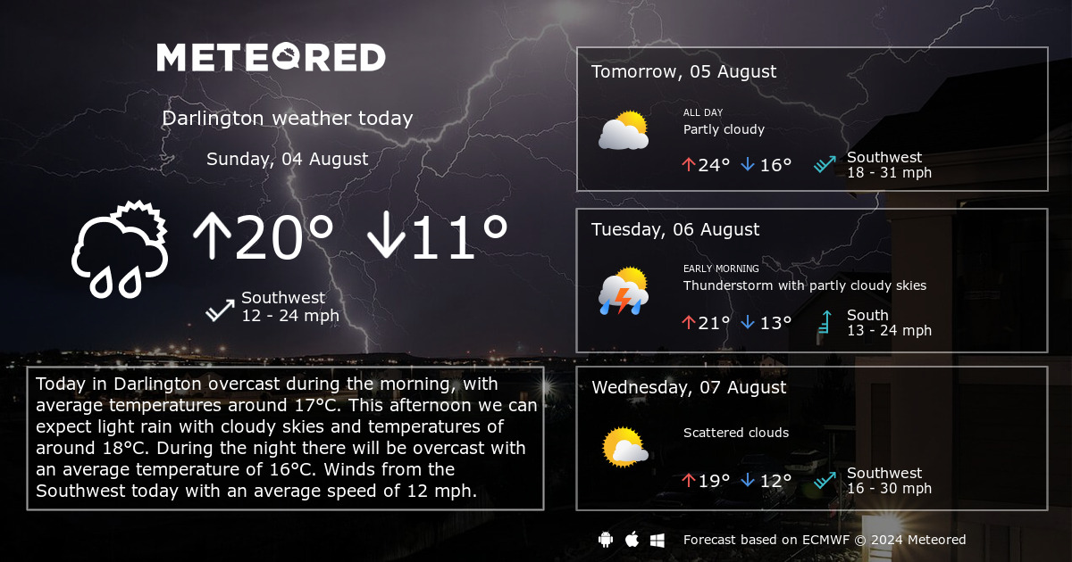 weather in darlington 10 days