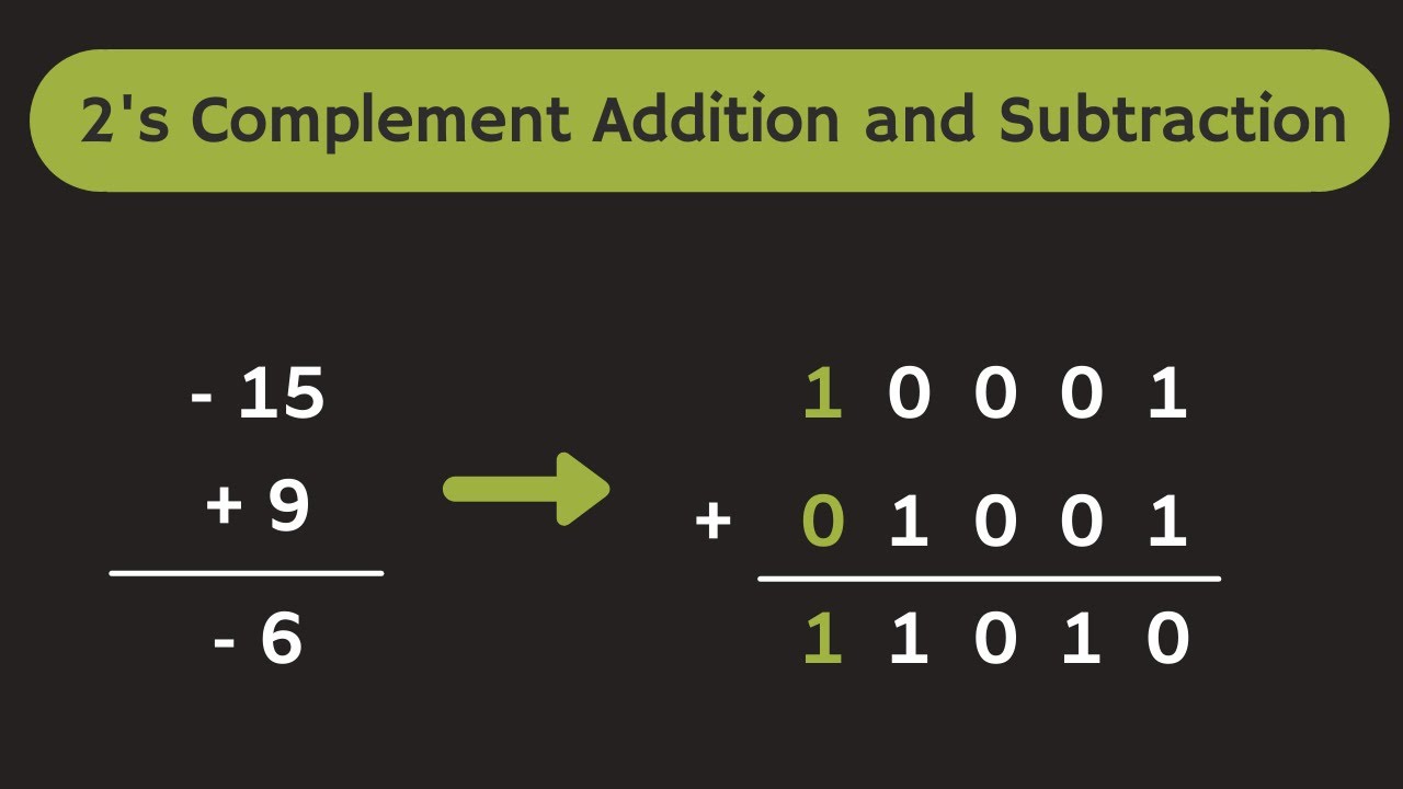 2 complement calculator