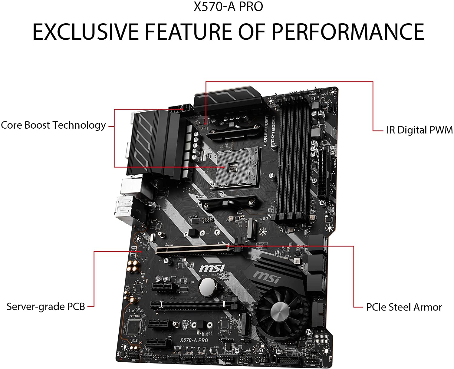 msi x570 a pro manual