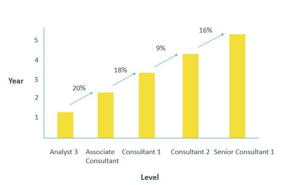 ey director salary india