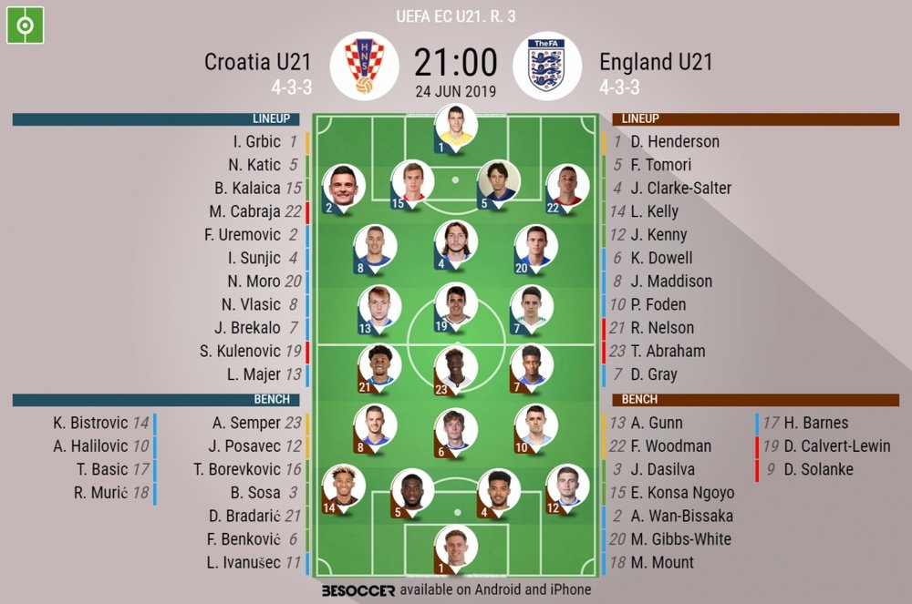 england u21 vs spain u-21 lineups